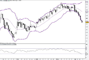 Cruce aussie - dólar canadiense
